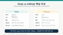 온다 vs 인모드, 내 얼굴에는 무엇이 맞을까