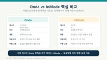 온다 vs 인모드, 내 얼굴에는 무엇이 맞을까