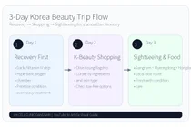 A 3-Day Korea Beauty Trip Works Better When Day One Starts With Recovery