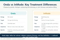 Onda vs InMode: Which Lifting Treatment Fits Your Face?