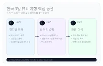韓国3日美容旅行は、初日の回復設計で満足度が変わる