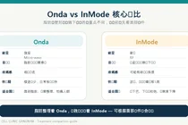Onda 还是 InMode？哪一种更适合你的面部条件