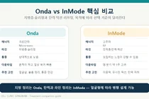 온다 vs 인모드, 내 얼굴에는 무엇이 맞을까