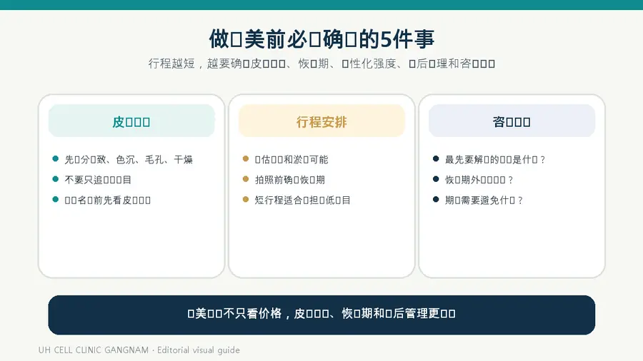 皮肤问题、行程安排和咨询问题,是医美前必须确认的重点。