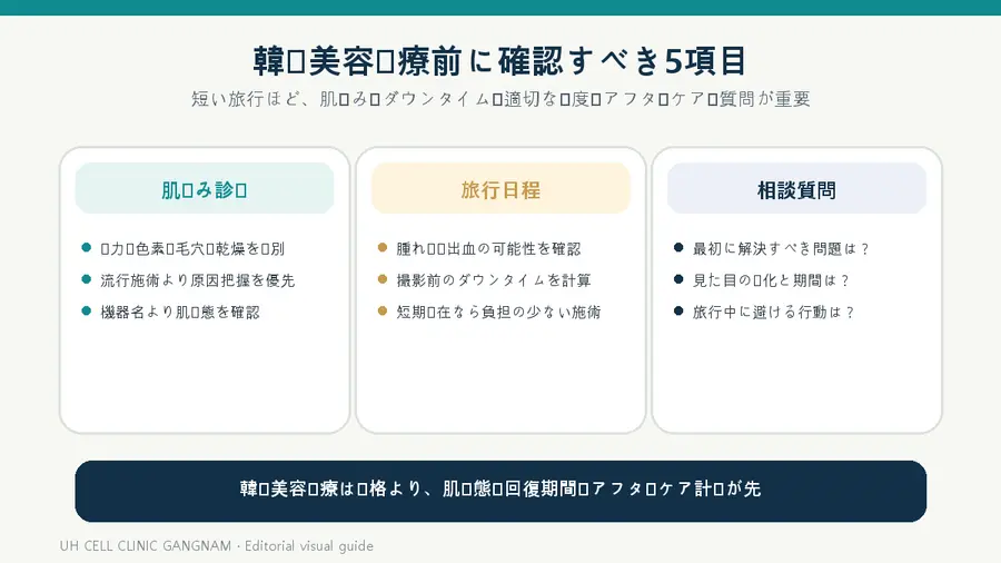 肌悩み、旅行日程、相談質問は韓国美容医療前に確認すべき重要項目だ。